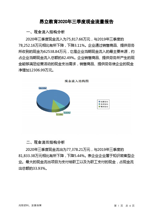 昂立教育2020年三季度现金流量报告