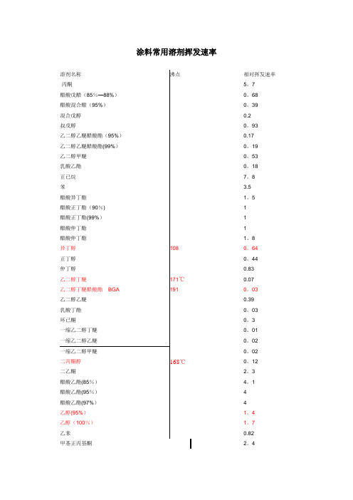 涂料常用溶剂挥发速率