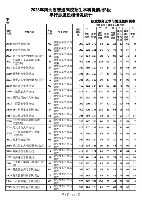 2023年本科提前批B段-航空服务艺术与管理校际联考平行志愿投档情况统计