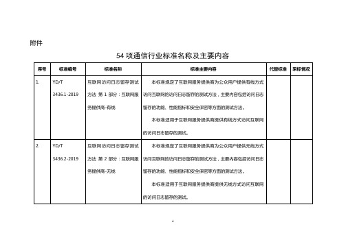 54项通信行业标准名称及主要内容.doc