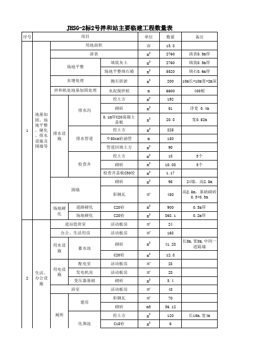 JHSG-2标2号拌合站主要临建工程数量表