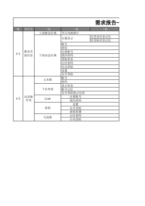 需求报告-QQ登陆