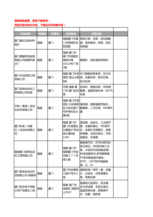 新版福建省厦门温度控制工商企业公司商家名录名单联系方式大全64家