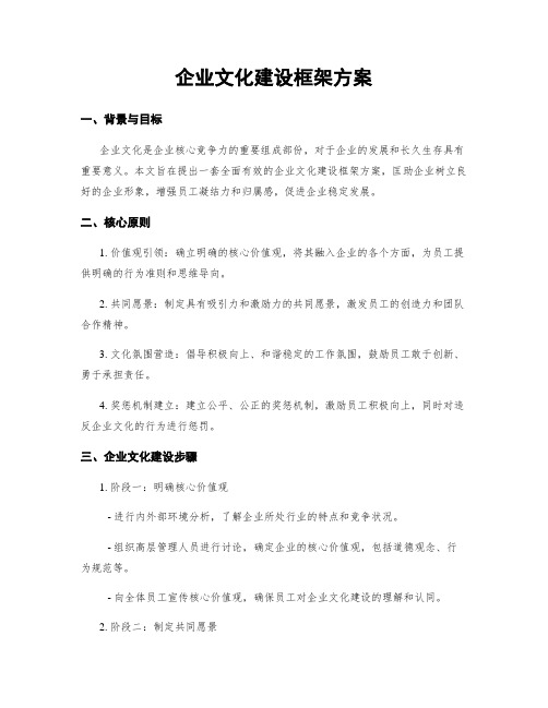 企业文化建设框架方案