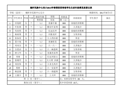 2014年春期寄宿生生活补助费表01