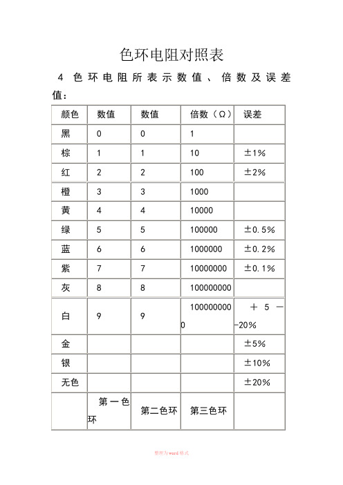 色环电阻对照表