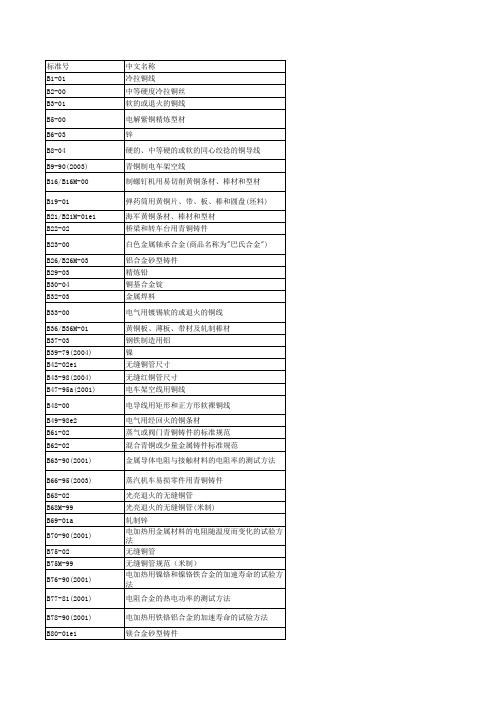 ASTM 目录索引