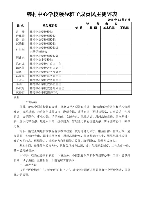 领导班子成员民主测评表