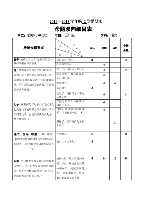 三年级语文期中试题双向细目表