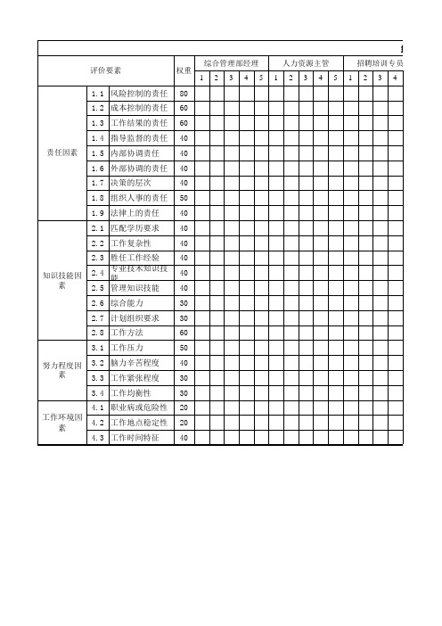 岗位价值评估表