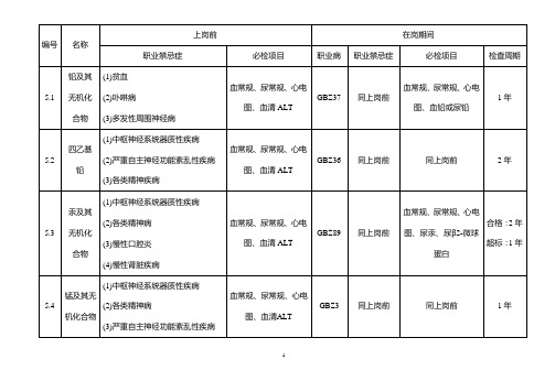 GBZ188-2007职业健康监护技术规范表格(整理)