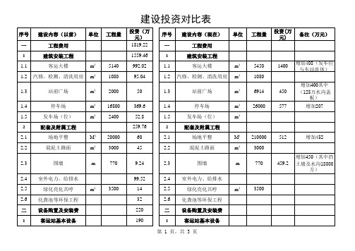 建设投资对比表