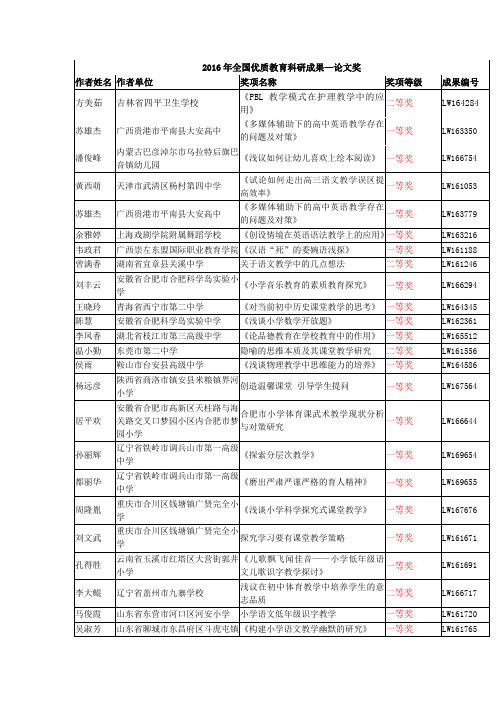 2016年国优质教育科研成果—论文奖