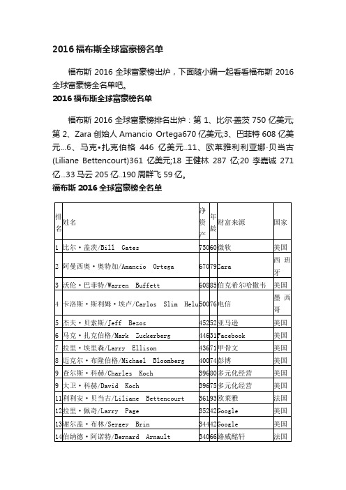 2016福布斯全球富豪榜名单