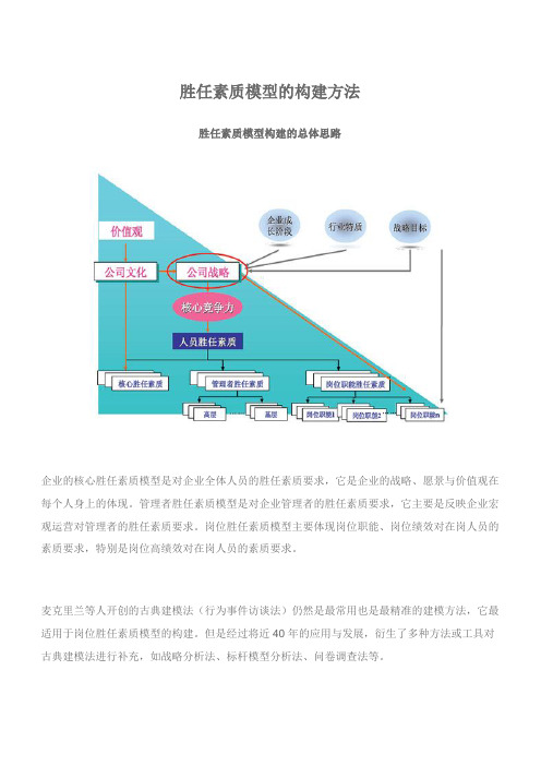 胜任素质模型的构建方法