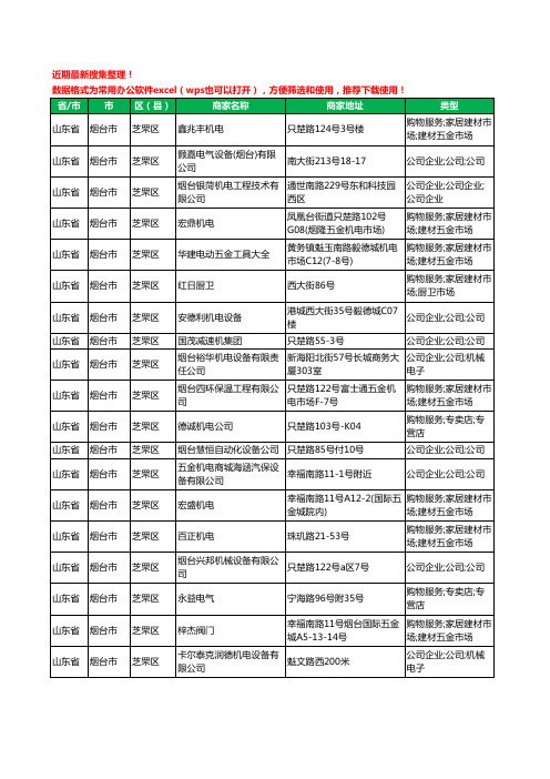 2020新版山东省烟台市机电设备有限公司工商企业公司商家名录名单黄页联系方式大全229家