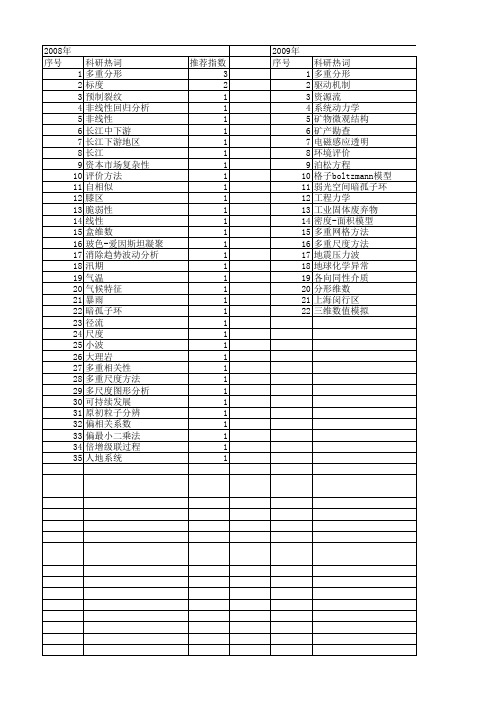 【国家自然科学基金】_多重尺度方法_基金支持热词逐年推荐_【万方软件创新助手】_20140730