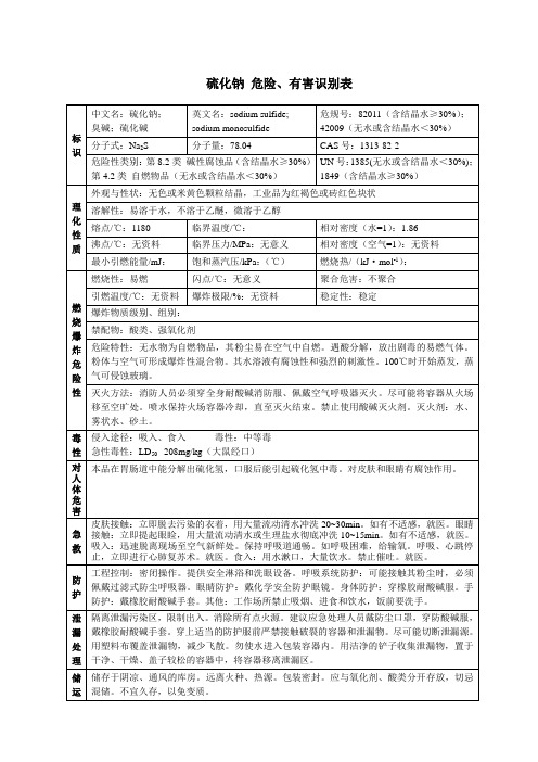 硫化钠 危险、有害识别表