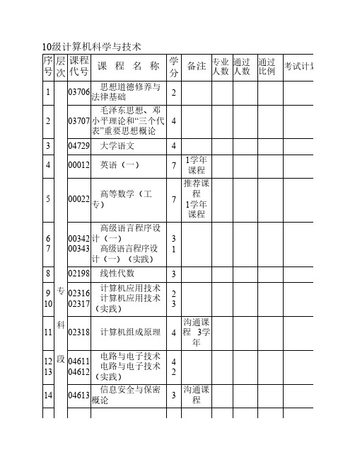 10级计算机专业概况