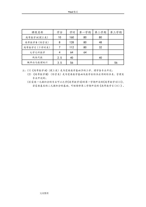 2010年大学公共数学课程的开设建议与内容