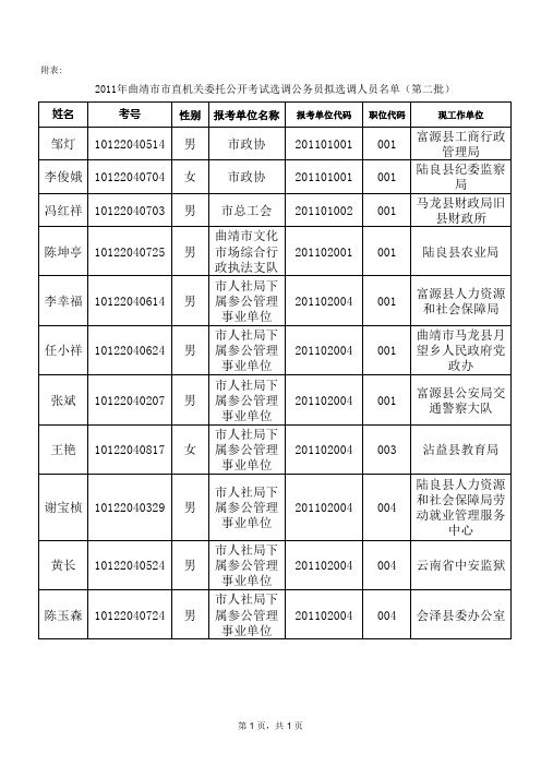 拟选调人员公示(第二批) - 曲靖市人力资源和社会保障网