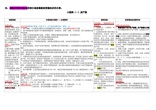 cpa税法 个小税种总结