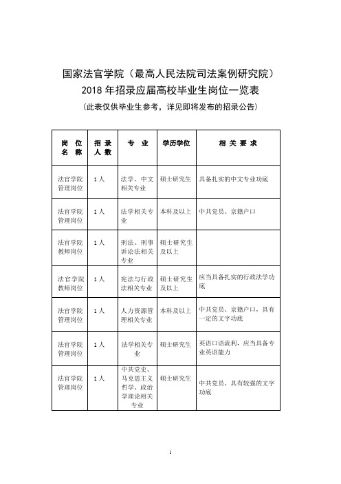 关于国家法官学院招录2003年应届高校毕业生