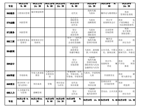 自考四月各专业考试科目