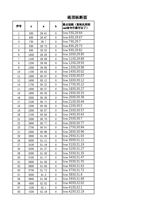 坐标点快速导入cad