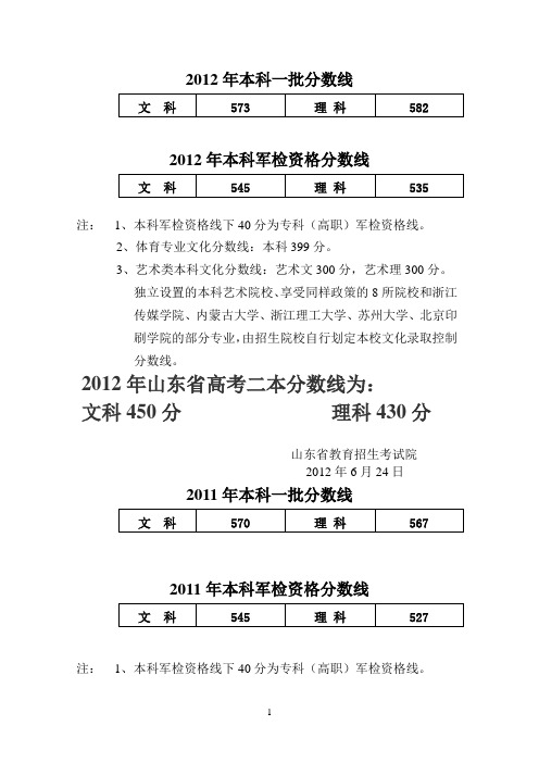 山东历年高考录取分数线