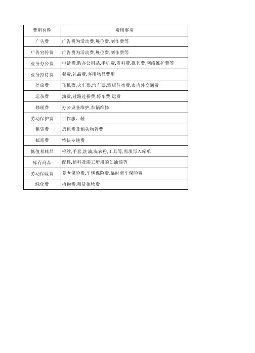 费用报销单据填写