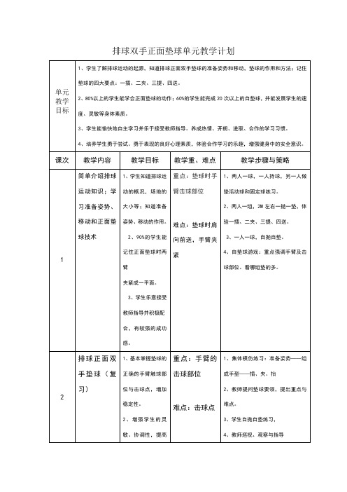 排球双手正面垫球单元教学计划