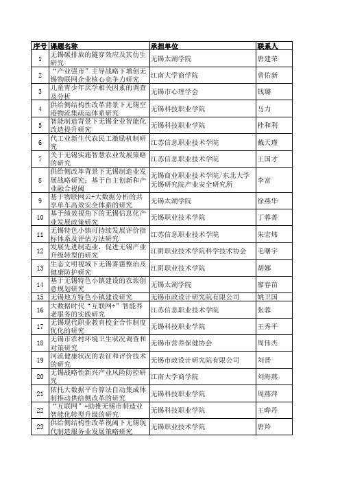 2016年结题软课题