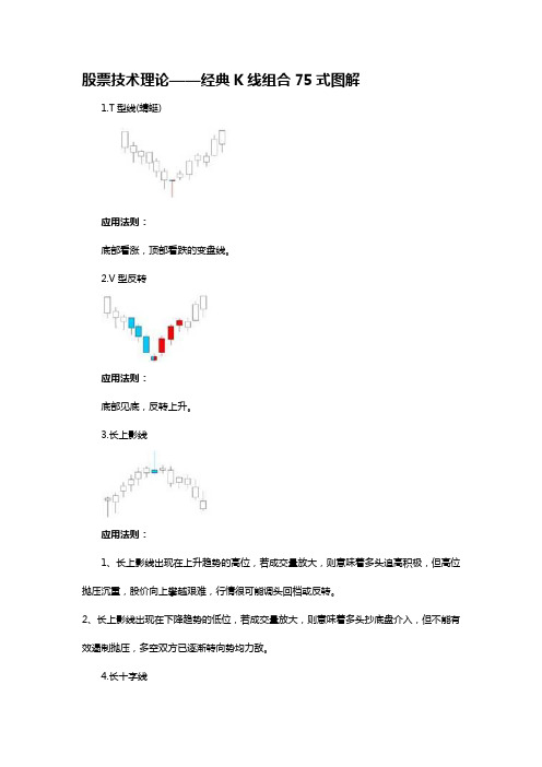 股票技术理论——经典K线组合75式图解