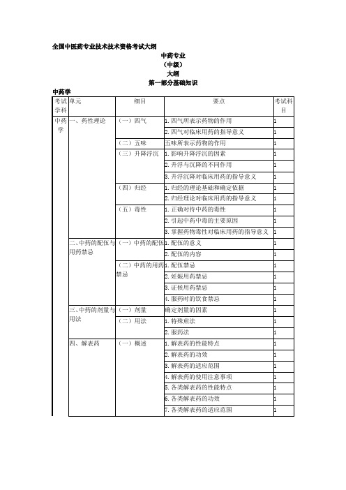 年中级主管中药师考试大纲--资料