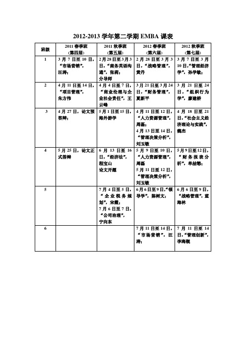 郑州大学商学院EMBA2012-2013学年第二学期课程表