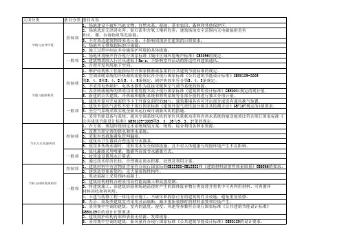 绿色建筑一至三星标准