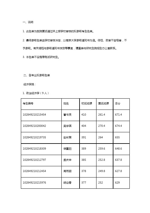 南京大学商学院2019年拟录取硕士生名单公示