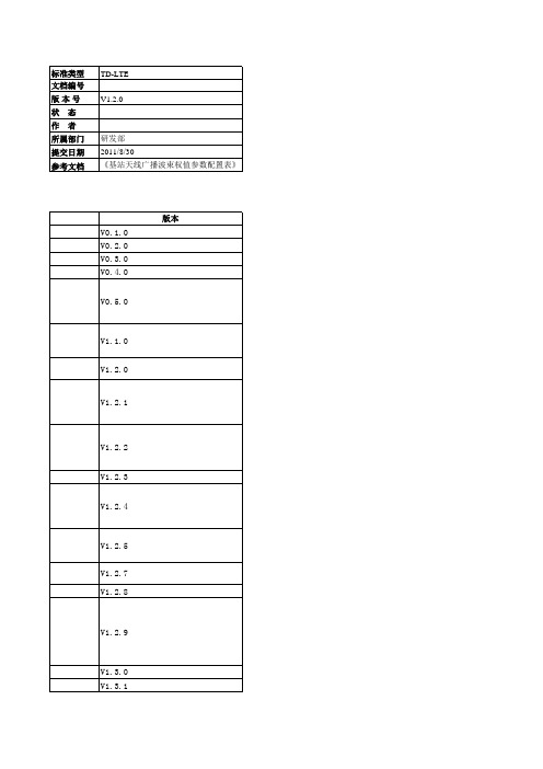 LTE_基站天线广播波束权值参数配置表