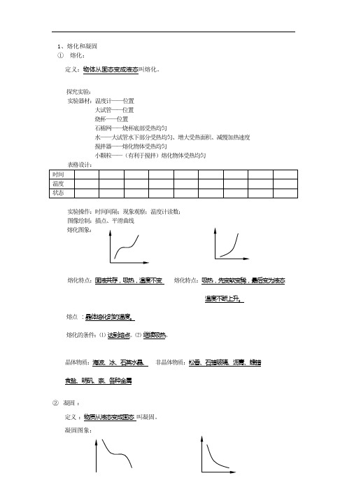 熔化和凝固知识点