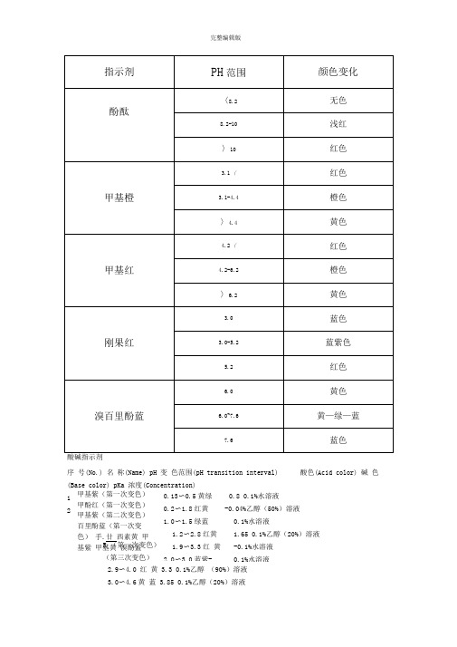 常见指示剂的变色范围