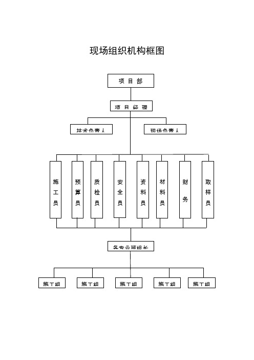 施 工现场组织机构框图及说明