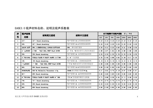 EASE吸声材料名称中文说明及吸声系数表