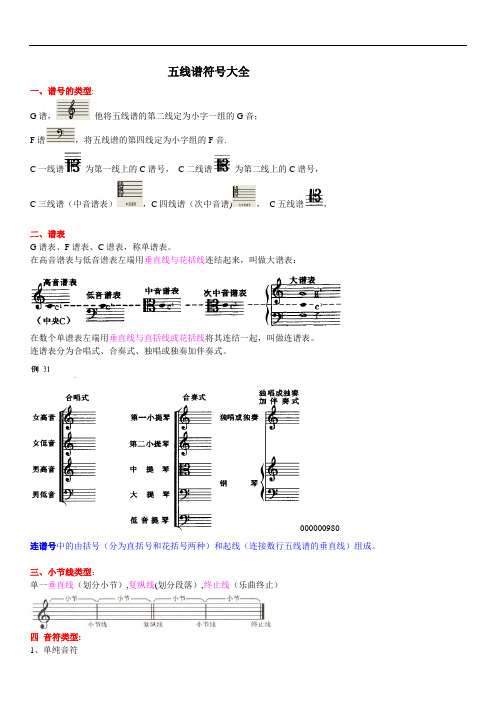 五线谱符号大全-(1)