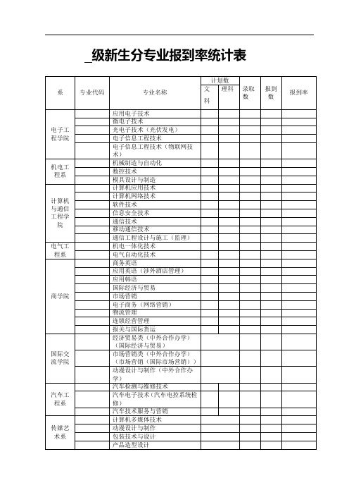 级新生分专业报到率统计表