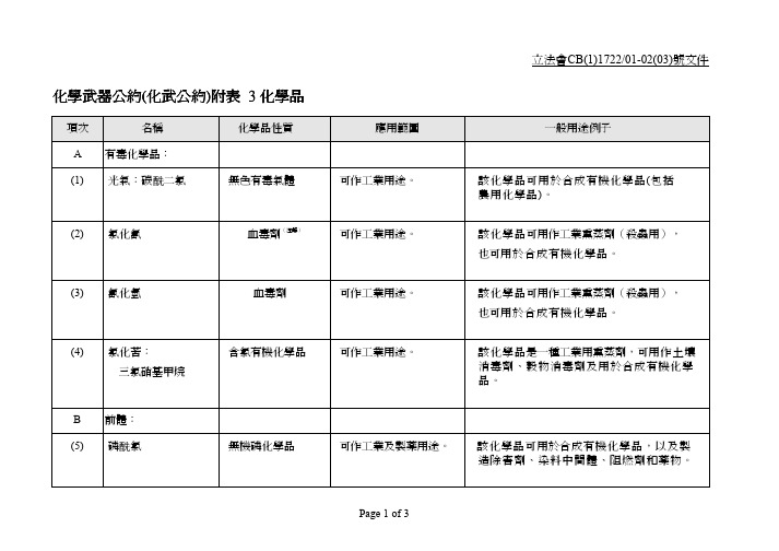 化学武器公约(化武公约)附表3化学品