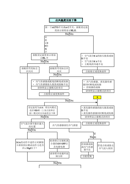 G948-挖掘机维修培训资料-空调故障诊断