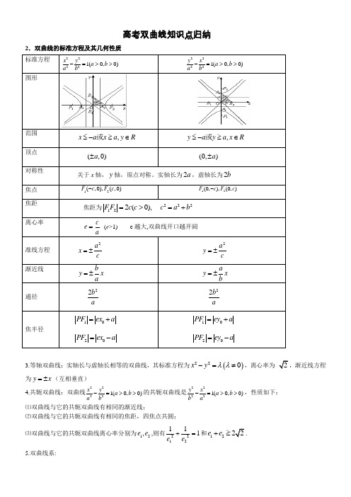 双曲线知识点归纳