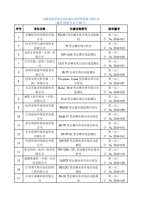 水质在线自动监测仪适用性检测合格名录(2019年)