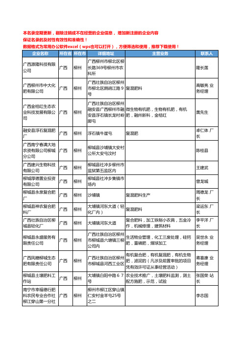 2020新版广西省柳州化肥-肥料工商企业公司名录名单黄页联系方式大全57家